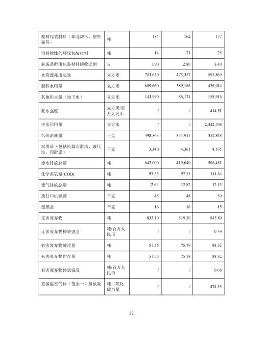 2023年度環(huán)境、社會(huì)及管治 (ESG) 報(bào)告_56(1)